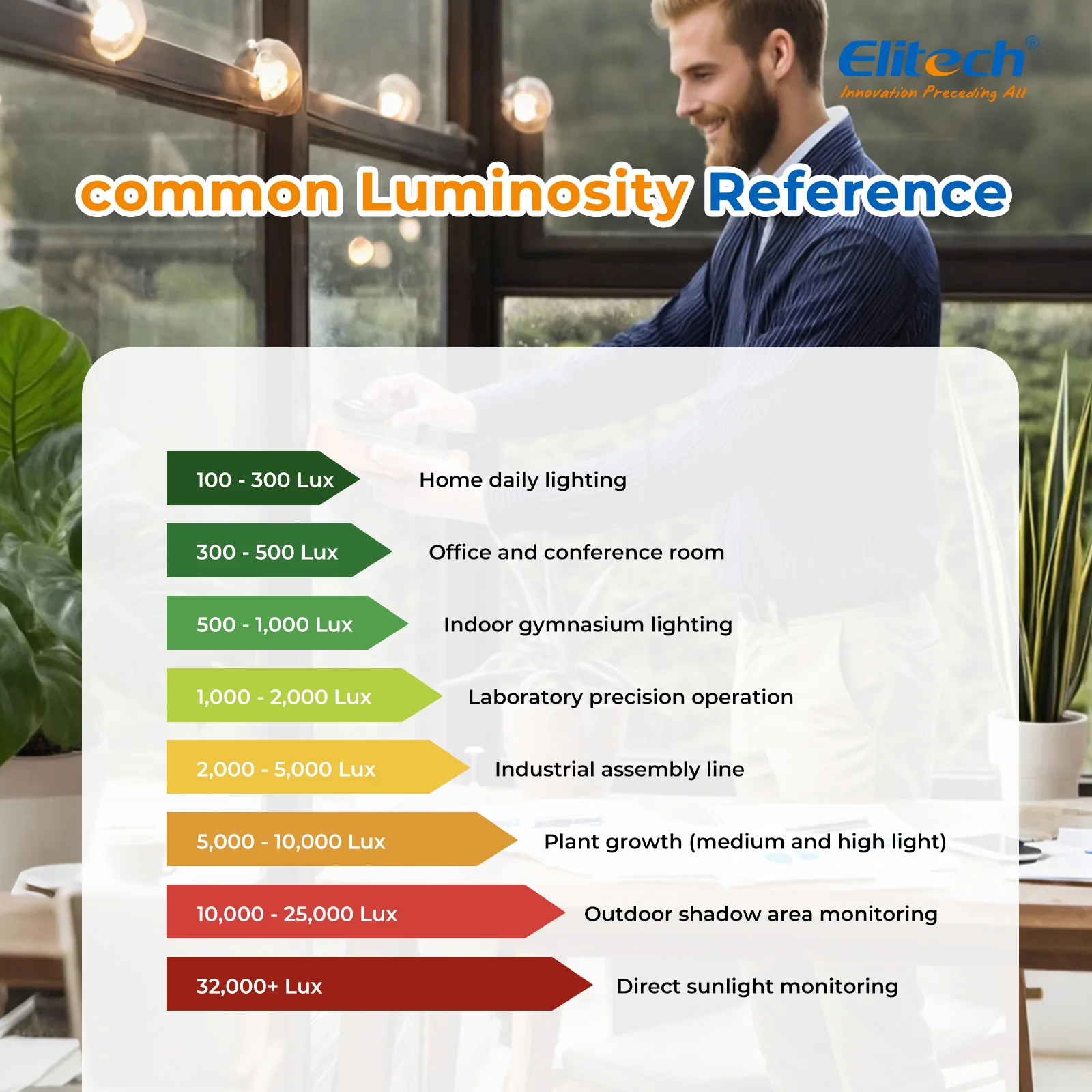 Elitech LM-200 Light Meter Digital Illuminance Meter Handheld Ambient Temperature Measurer Range up to 200,000 Lux, Ambient Temperature - Image 11