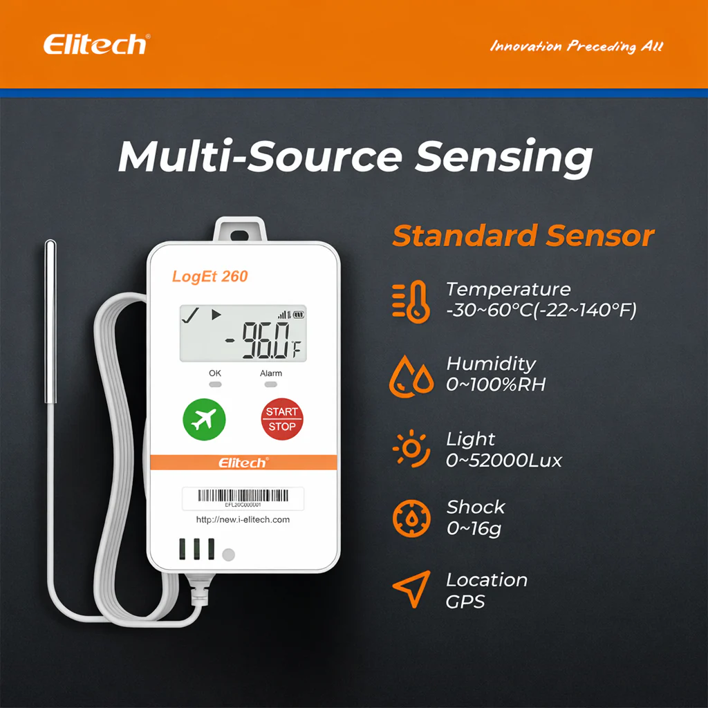 Elitech Loget 260-THE 4G Reusable Real-time Temperature & Humidity Data Logger with External Probe, Light/Shock/Location, Built-in SIM Card, 100000 Points - Image 4