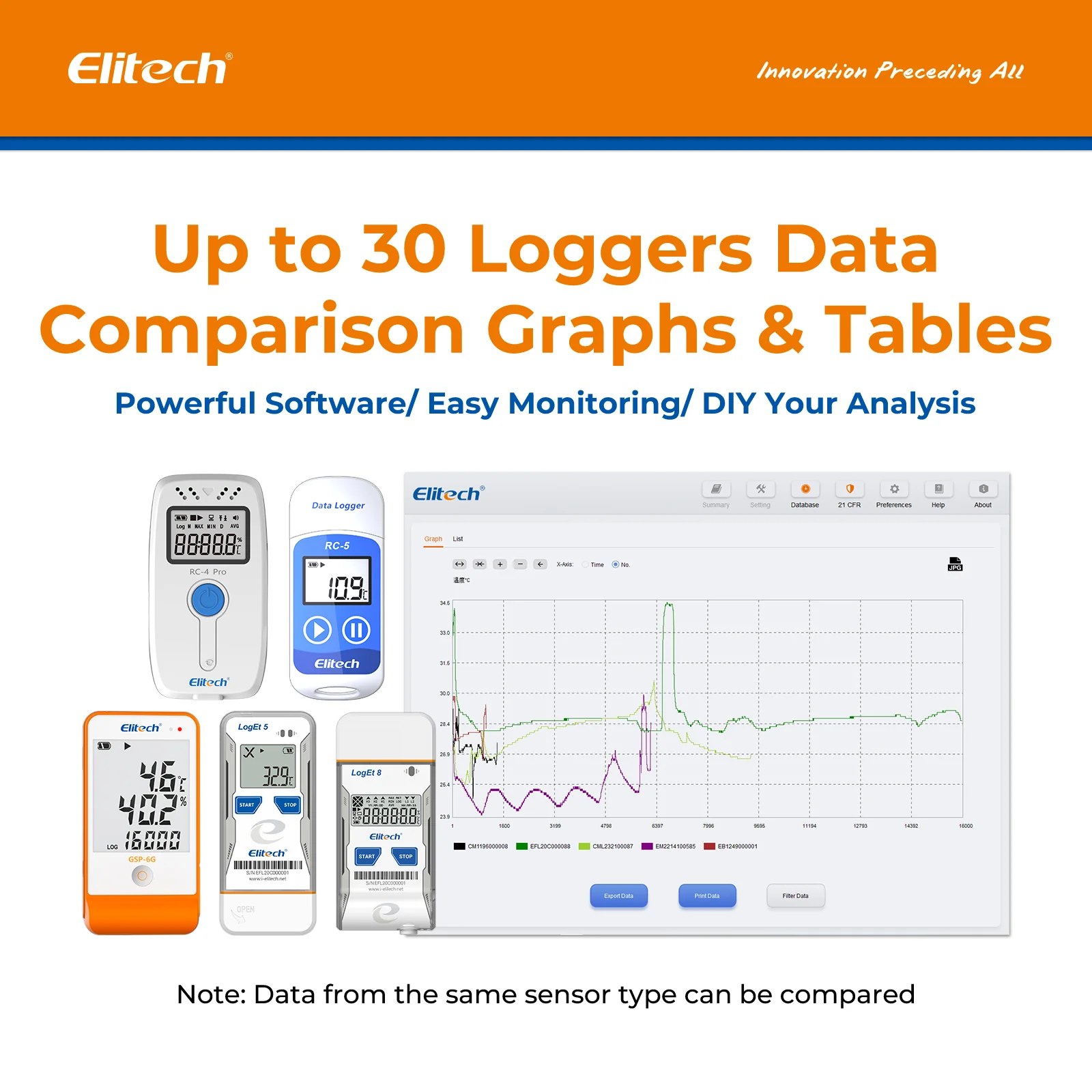 Elitech RC-4H Pro PDF USB Digital Temperature Humidity Data Logger Reuseable Recorder DDL 64000 Points High Accuracy, Shadow Data, Built-in Buzzer, Auto PDF CSV Report, Windows/MacOS Software - Image 4