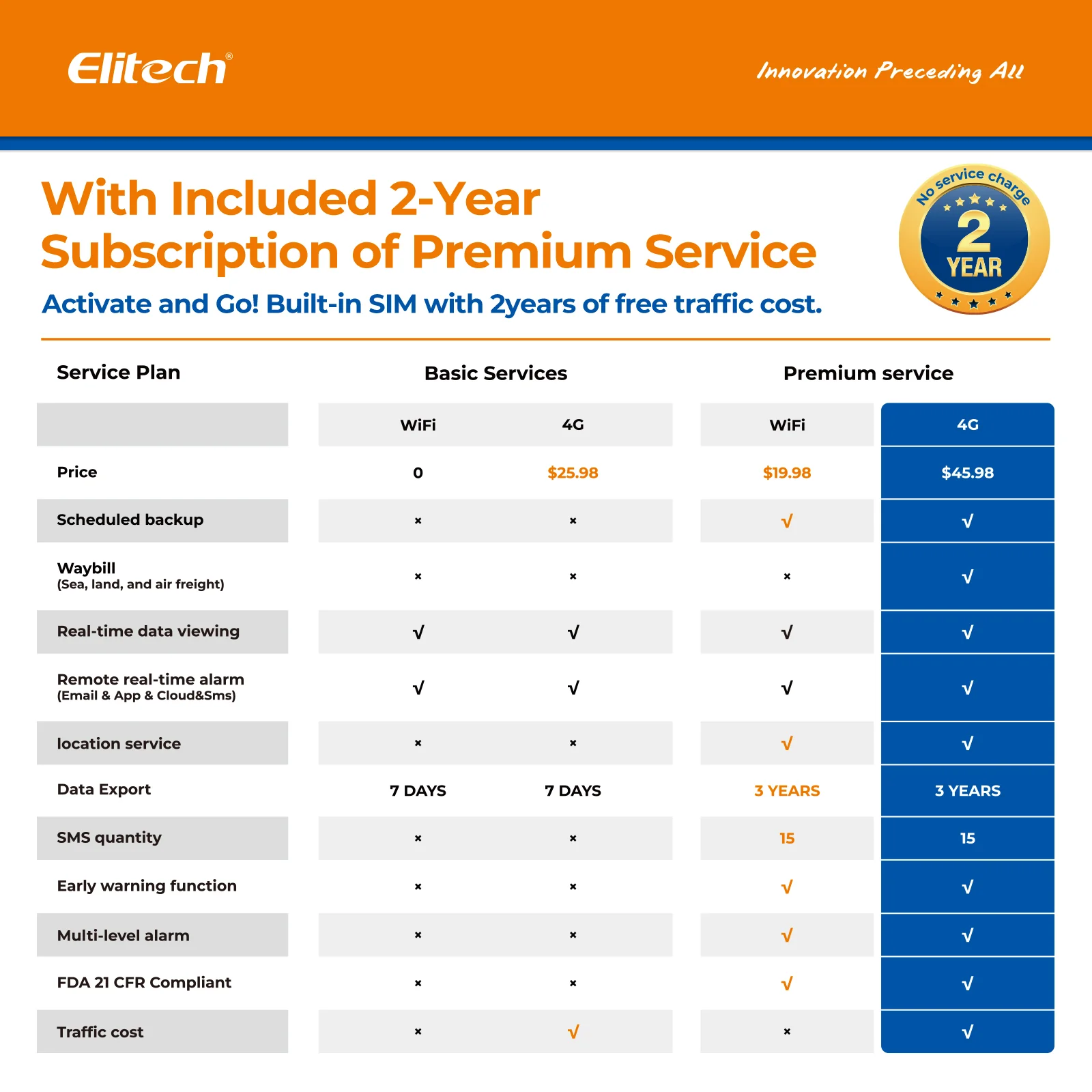 Elitech RCW-360Pro-iCold-WG-DC 4G Cellular & WiFi Temperature Humidity CO2 Sensor Data Logger 100000 Points, 2-Year Subscription Included, 24/7 Monitor, App/Email/Text/Sound Alerts, Cloud Storage, Monitor Anywhere, Anytime - Image 8
