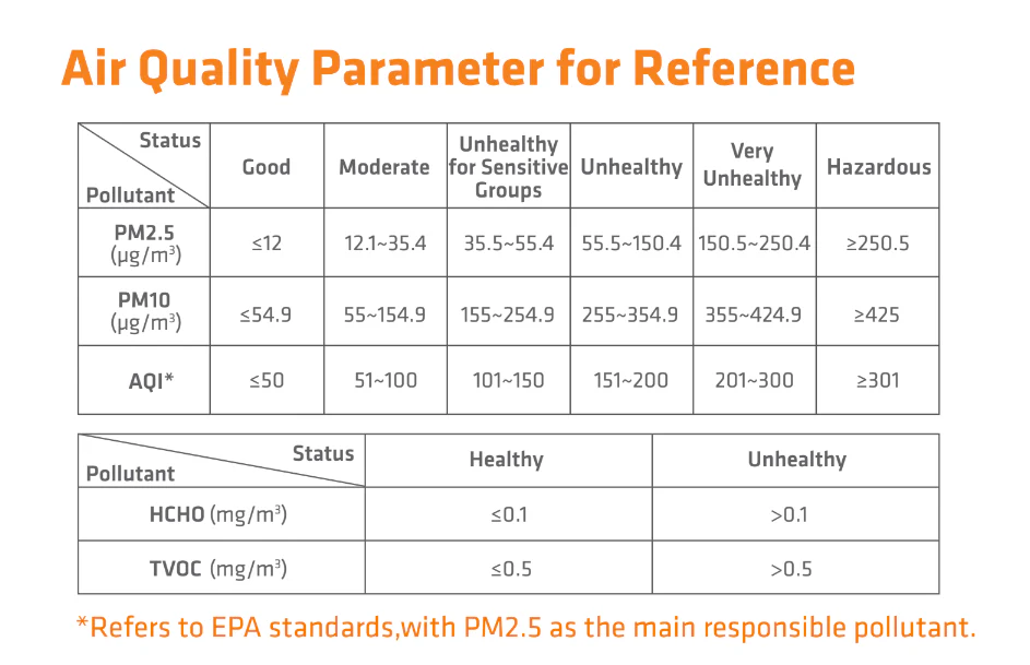 Temtop LKC-1000S+ 2nd Air Quality Monitor, Data Export PM2.5 PM10 HCHO AQI Particles VOCs Humidity and Temperature - Image 13